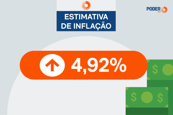 Mercado ajusta alta da projeção da inflação para 4,92% em 2026